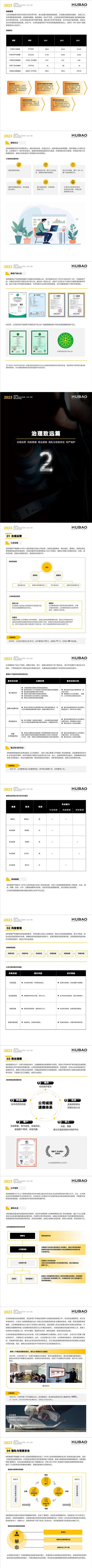 2023年度江蘇虎豹集團(tuán)有限公司ESG暨社會(huì)責(zé)任報(bào)告_02